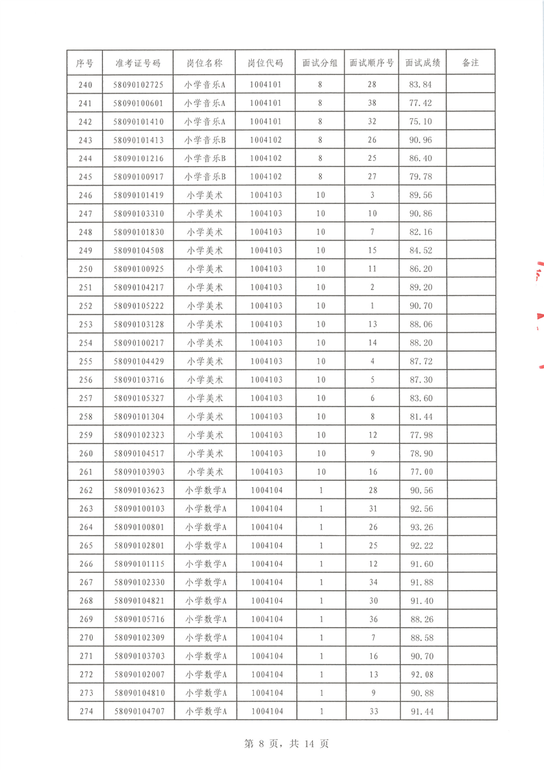 2022年汝城县公开招聘教师面试成绩公布(图8)