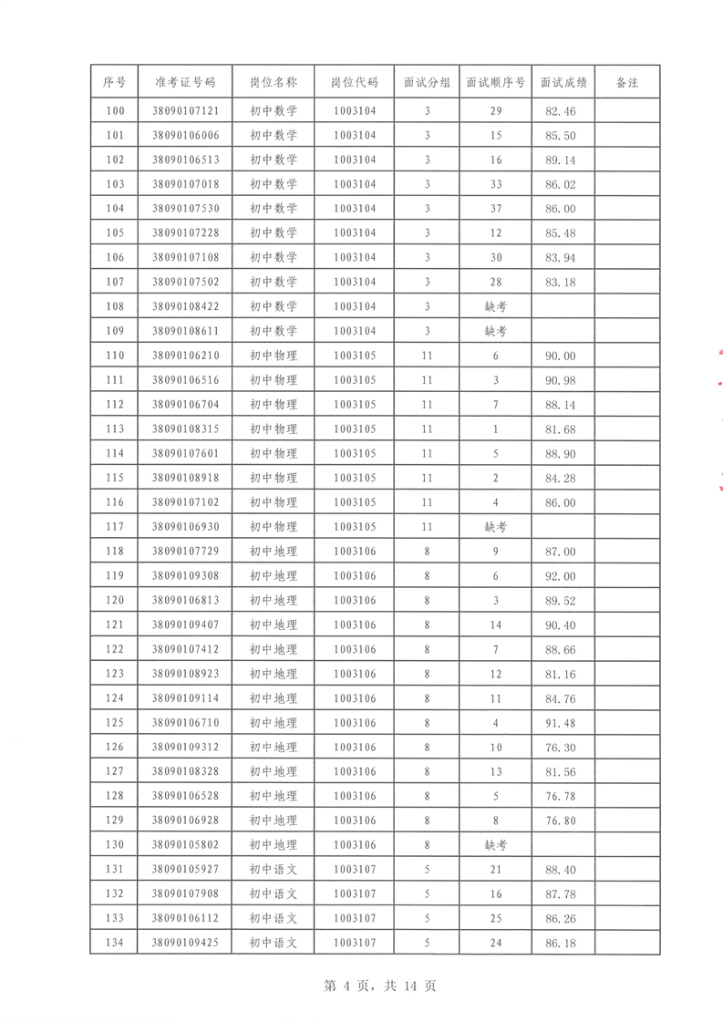 2022年汝城县公开招聘教师面试成绩公布(图4)