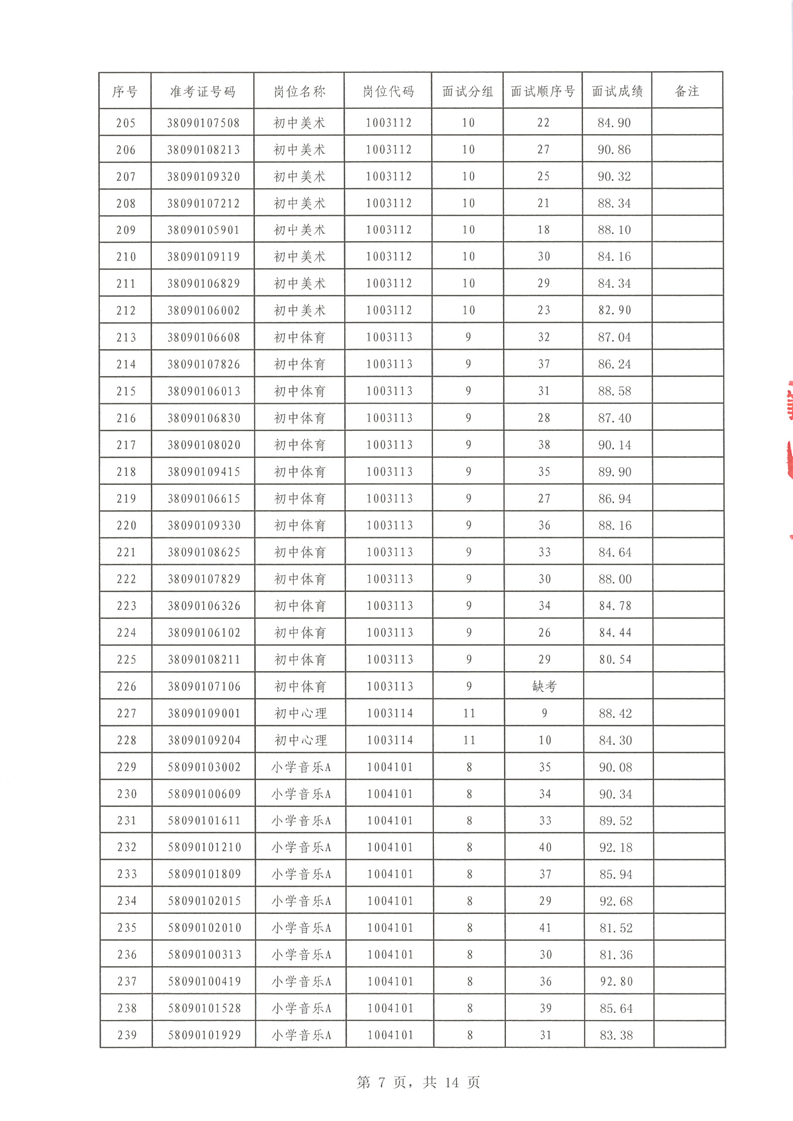 2022年汝城县公开招聘教师面试成绩公布(图7)