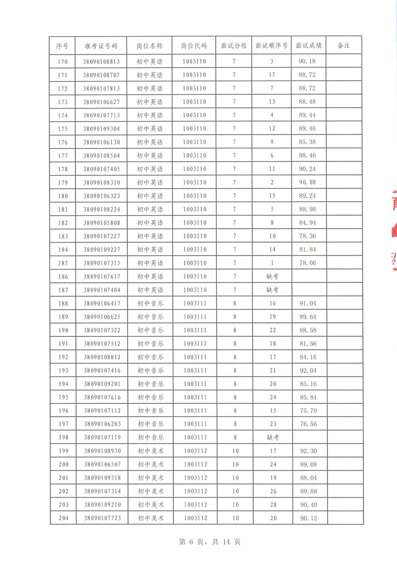 2022年汝城县公开招聘教师面试成绩公布(图6)