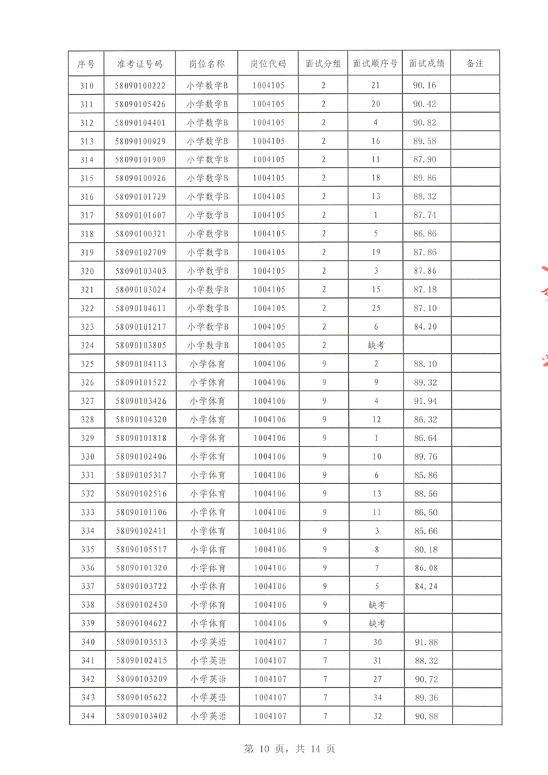 2022年汝城县公开招聘教师面试成绩公布(图10)