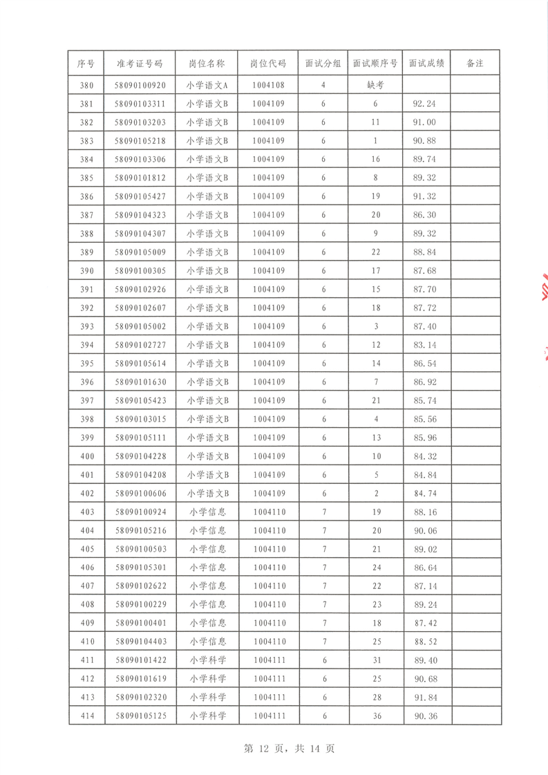 2022年汝城县公开招聘教师面试成绩公布(图12)