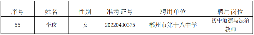 2022年郴州市北湖区面向普通高校公开招聘教师拟聘用人员的更正公告(图2)