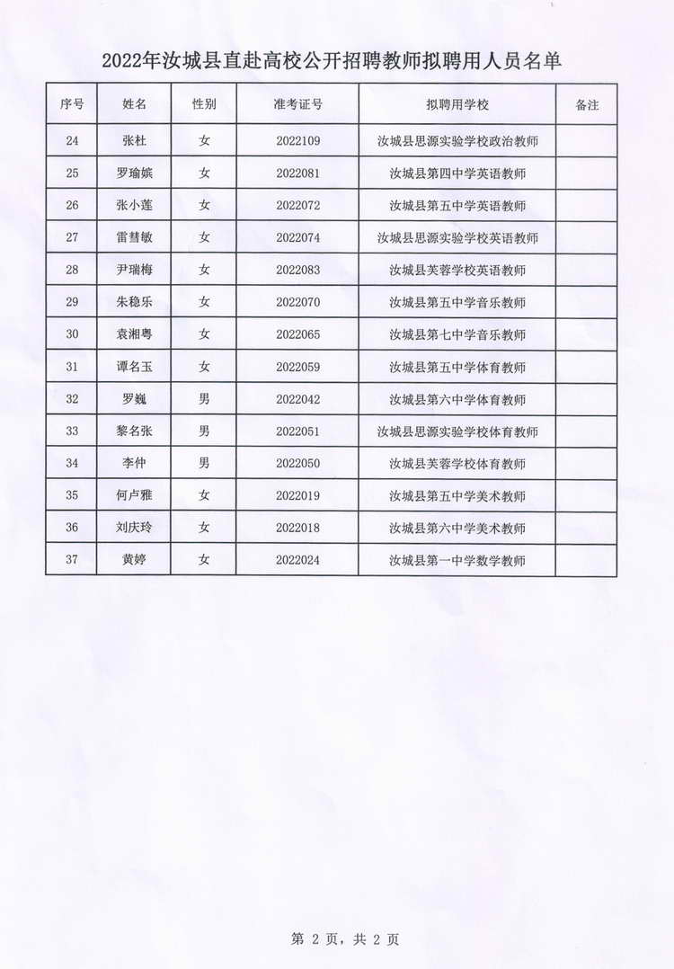 2022年汝城县直赴高校公开招聘教师拟聘用人员名单公示(图3)