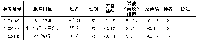 2022年长沙市雨花区公开选聘特殊人才、名优骨干教师（含体育教练）和公开招聘教师递补体检通知（五）(图1)