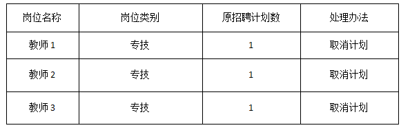 2022年吉首大学师范学院公开招聘专业技术人员取消部分岗位计划的公告(图1)