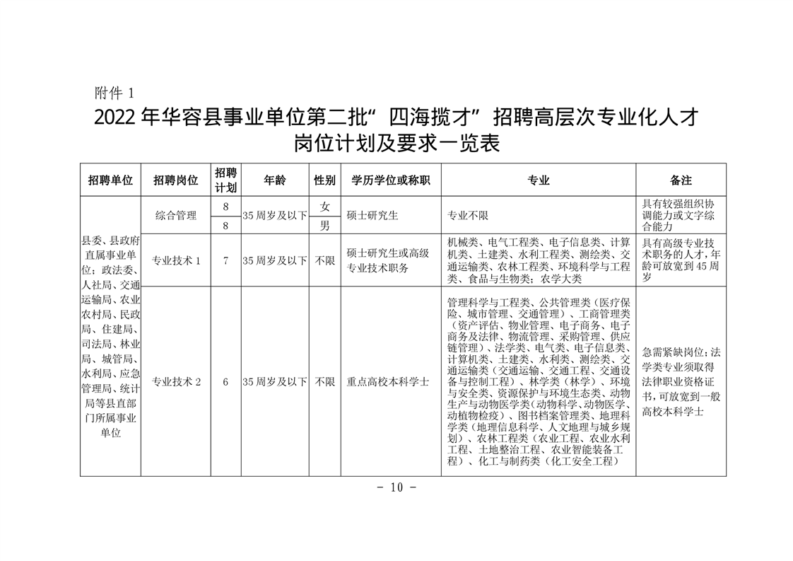 2022年华容县事业单位第二批招聘教师公告(图6)