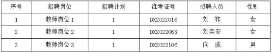 2022年中共益阳市委党校公开招聘教师拟聘用人员公示(图1)