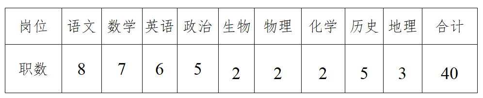 长沙市开福区2022年公开招聘名优教师公告(图1)