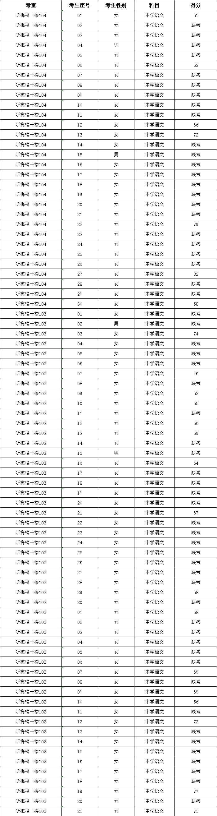 长沙市周南梅溪湖中学2023年引进岗位考生笔试成绩的通知(图5)