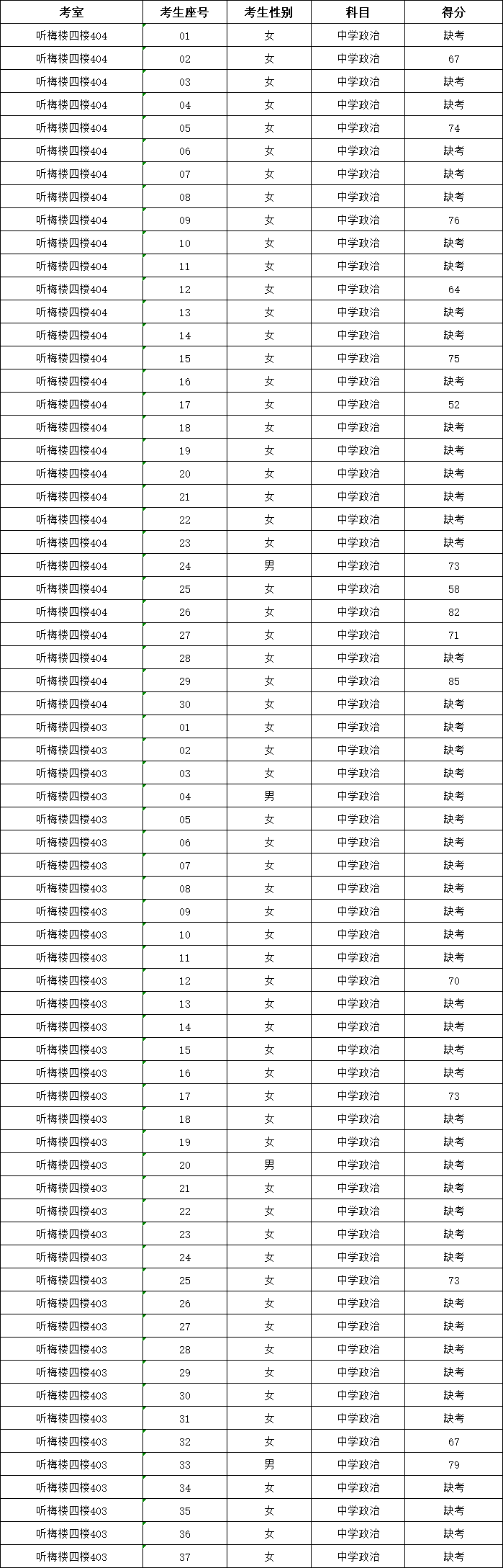 长沙市周南梅溪湖中学2023年引进岗位考生笔试成绩的通知(图2)