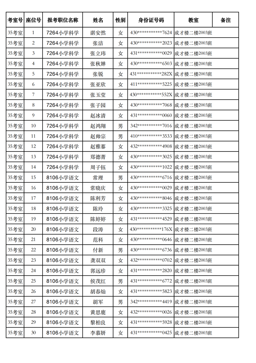 长沙市实验小学2023年引进高校毕业研究生笔试、选调骨干教师知识测验考场及座位号安排(图26)