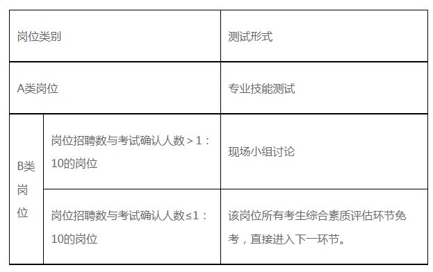 2023广州黄埔教育局在湖南师范大学、华南师范大学设置考点公开招聘事业编制教师136名公告(图1)