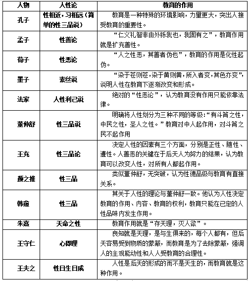 长沙教师考编人性论的教育作用_智浪教师网