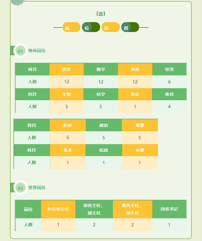 长沙市恒雅高级中学招聘高中教师(图2)