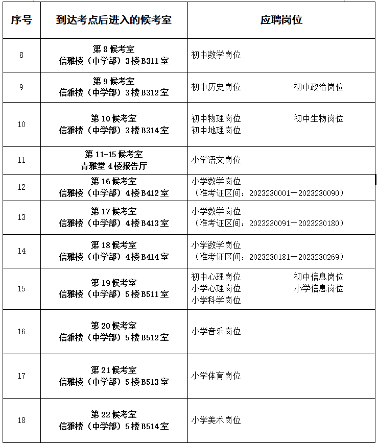 2023年长沙市天心区公开招聘特殊人才、名优特教师面谈的通知(图2)