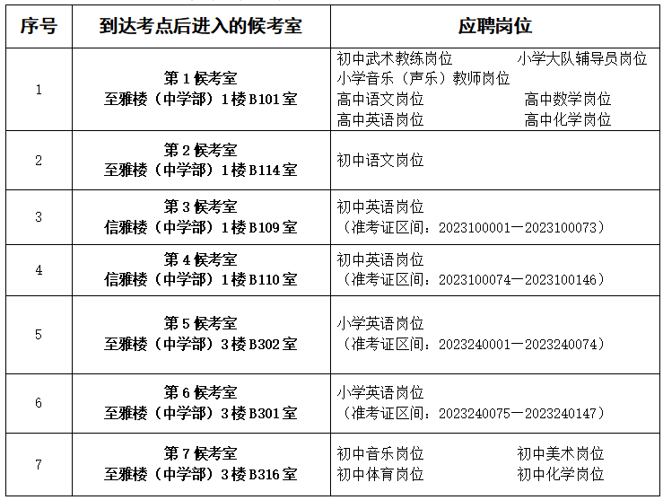 2023年长沙市天心区公开招聘特殊人才、名优特教师面谈的通知(图1)