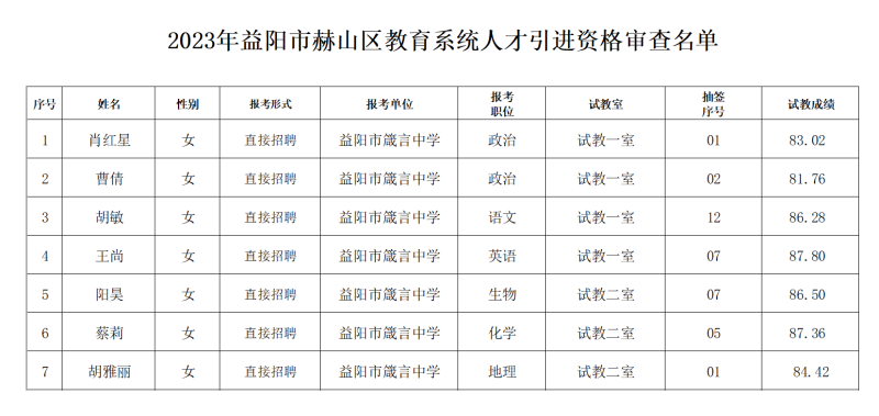 2023年益阳市赫山区教育系统公开引进人才资格审查公告(图1)