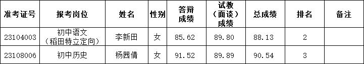 2023年长沙市雨花区公开招聘特殊人才、名优骨干教师递补通知（四）(图1)