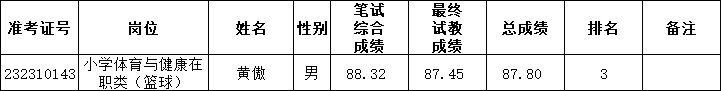 2023年长沙市雨花区公开招聘特殊人才、名优骨干教师和公开招聘教师递补通知（五）(图2)