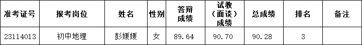 2023年长沙市雨花区公开招聘特殊人才、名优骨干教师和公开招聘教师递补通知（五）(图1)