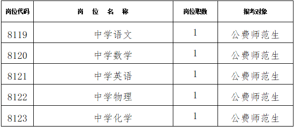 长沙市长郡双语实验中学2024年公开招聘工作具体安排(图1)