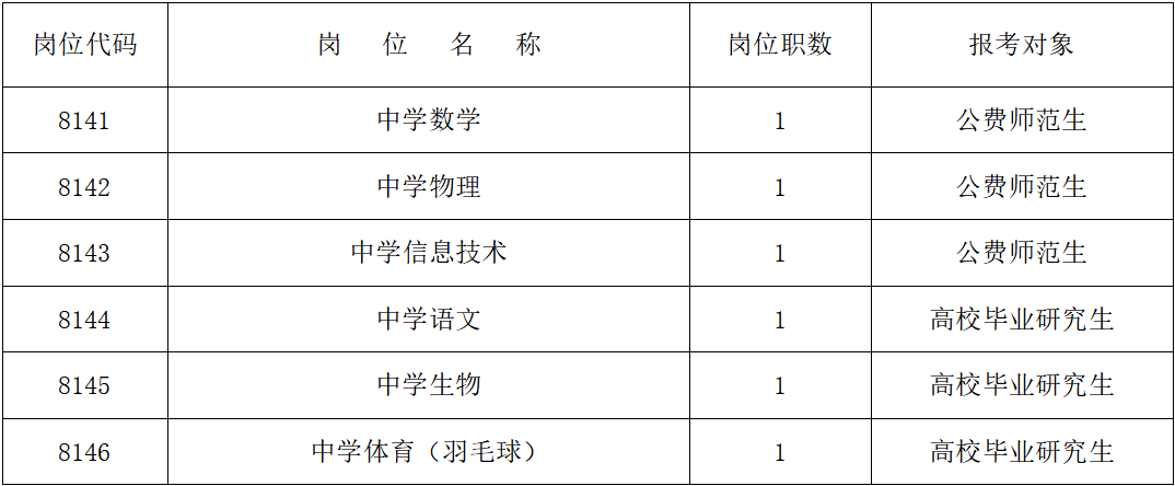 长沙市周南梅溪湖中学2024年公开招聘工作具体安排(图1)