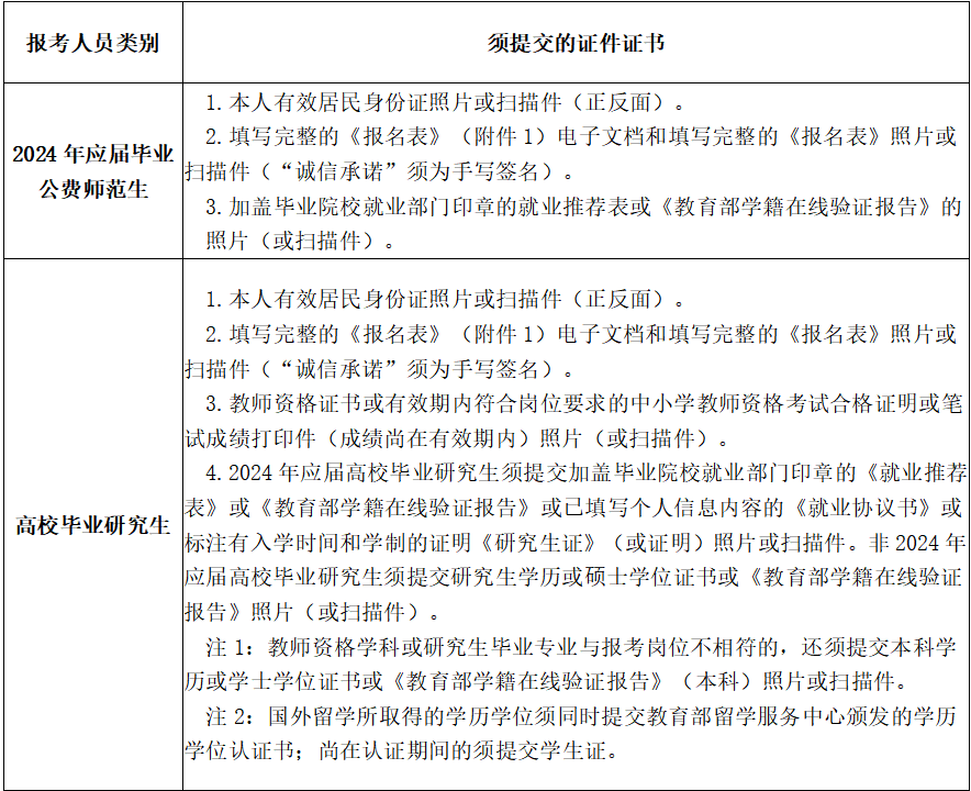 长沙市周南梅溪湖中学2024年公开招聘工作具体安排(图2)