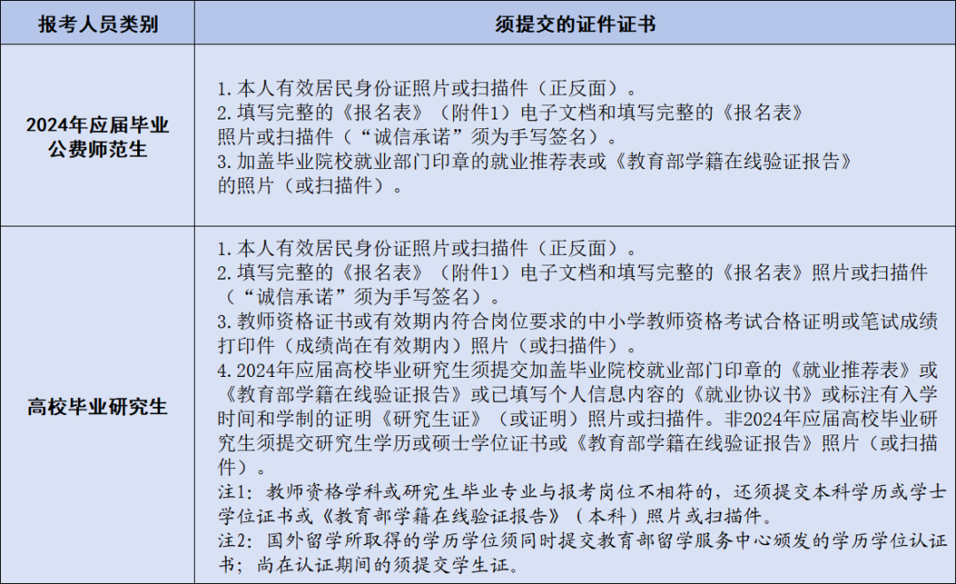 长沙市雅礼实验中学2024年公开招聘工作具体安排(图4)