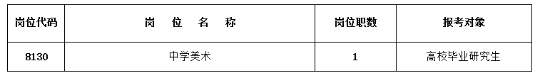 长沙市田家炳实验中学2024年公开招聘工作具体安排(图1)