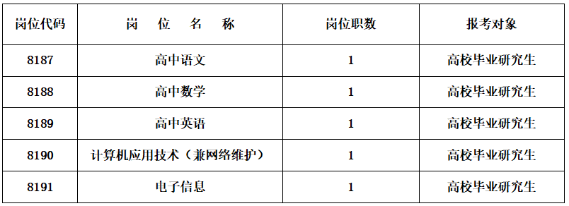 长沙航天学校 2024年公开招聘工作具体安排(图1)