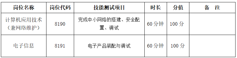 长沙航天学校 2024年公开招聘工作具体安排(图3)