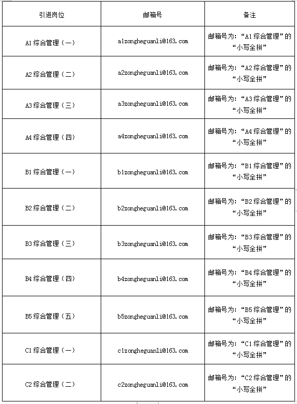 南长沙宁乡市2023年实施“千引”计划 面向全国高校引进选拔生适岗能力评价材料提交须知(图1)