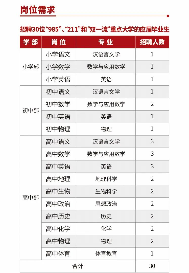 浏阳市嗣同学校教师招聘30人公告(图1)