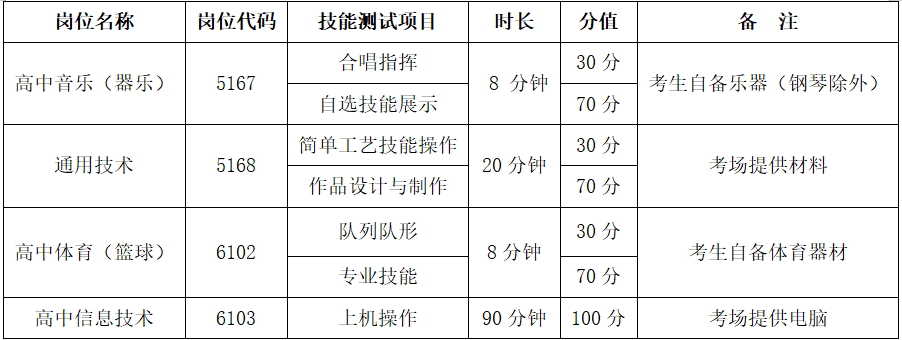 长沙市南雅梅溪湖中学2024年第二轮公开招聘工作具体安排(图4)