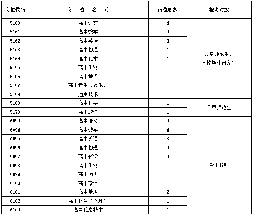 长沙市南雅梅溪湖中学2024年第二轮公开招聘工作具体安排(图1)