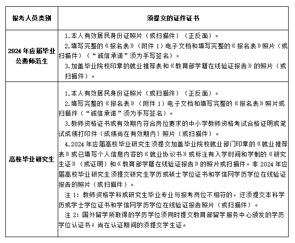 长沙市南雅中学2024年第二轮公开招聘工作具体安排(图2)