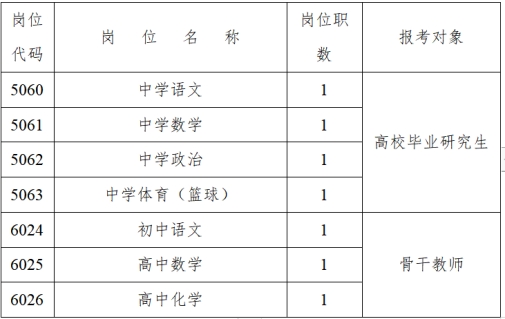 长沙外国语学校2024年第二轮教师招聘工作具体安排(图1)