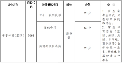 长沙外国语学校2024年第二轮教师招聘工作具体安排(图2)