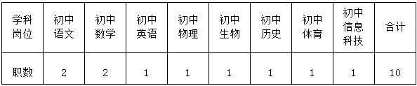 湖南省长沙市开福区教育系统公开招聘2025届公费师范生公告(图2)