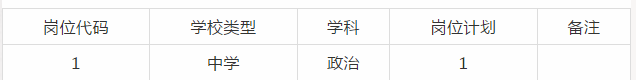 长沙市长郡芙蓉实验中学2020年政治教师招聘岗位