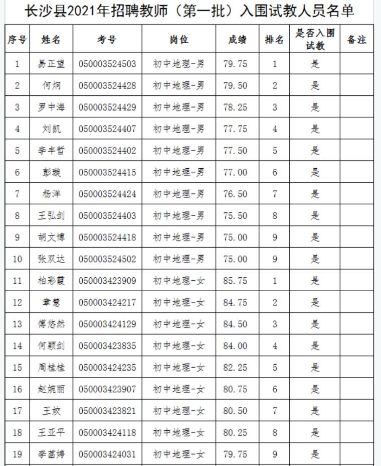 2021年长沙县第—批教师招聘入围试教人员名单公示(图1)