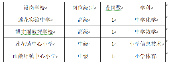 2021年岳麓区首次基层中小学教师职称评审岗位设置情况公示(图1)