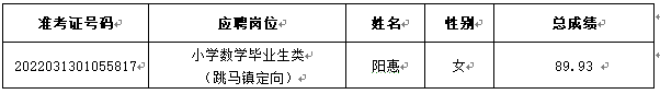 2020年雨花区公开招聘教师递补体检通知（六）(图1)