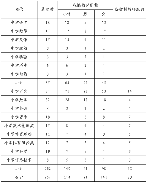 2020年长沙市开福区公开招聘教师267人公告(图1)