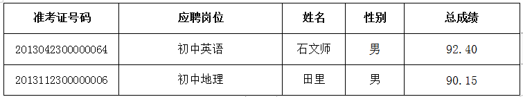 2020年雨花区公开选聘特殊人才、名优骨干教师、公开招聘教师递补体检通知(图1)