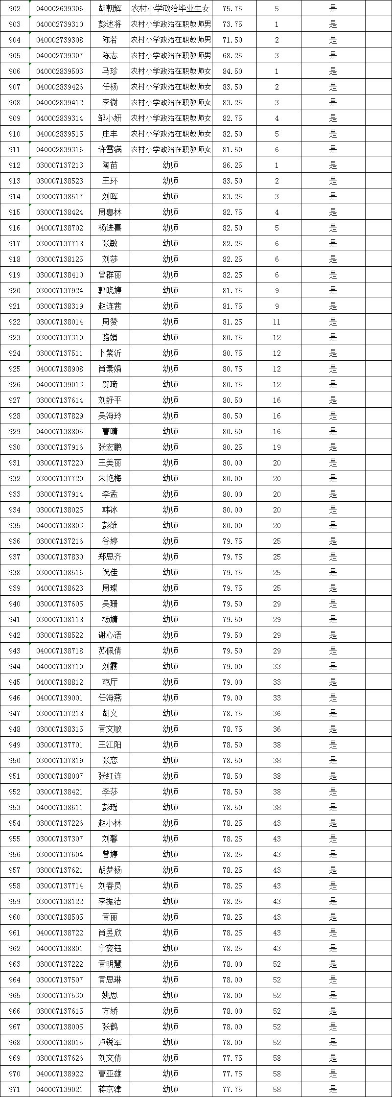 长沙县2020年第二批次教师招聘入围试教人员名单公示(图4)