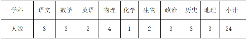 2020湖南郴州汝城县玉潭学校招聘教师24人公告(图1)