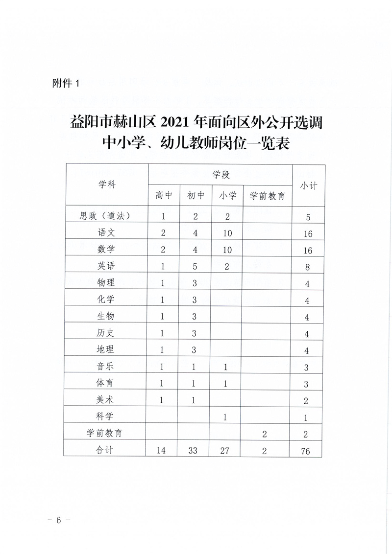 2021湖南益阳市赫山区面向区外选调中小学、幼儿教师76人公告(图6)