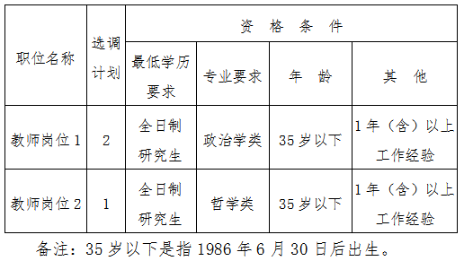 2021中共益阳市委党校选调教师3人公告（湖南）(图1)